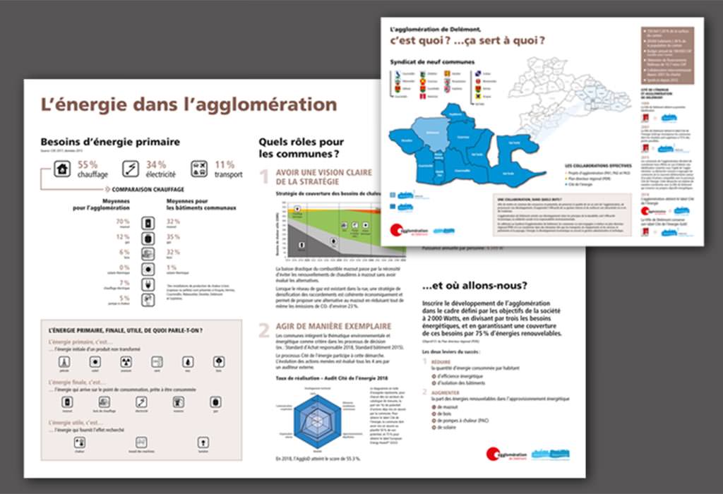 Ensemble d'affiches techniques pour une exposition sur les énergies renouvelables organisée par l'Agglomération de Delémont